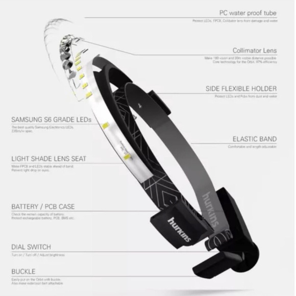 Hurkins waterproof rechargeable orbit headlamp - Picture 9 of 12